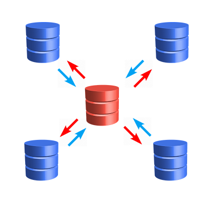 Synchronizace databází